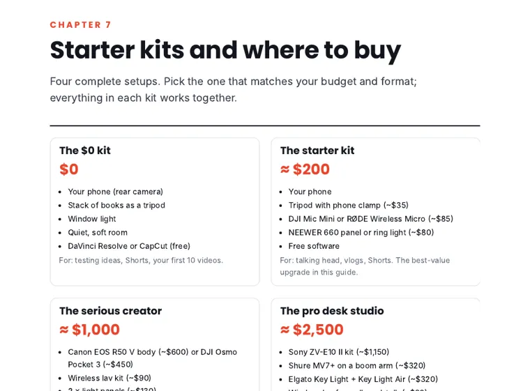 Starter kits page