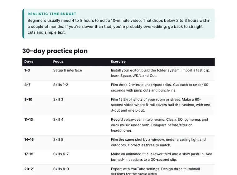 30-day practice plan page