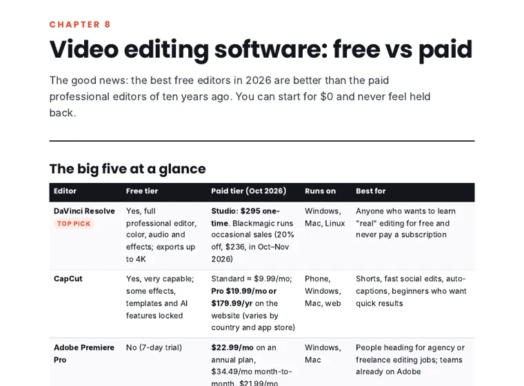 Editing software comparison page
